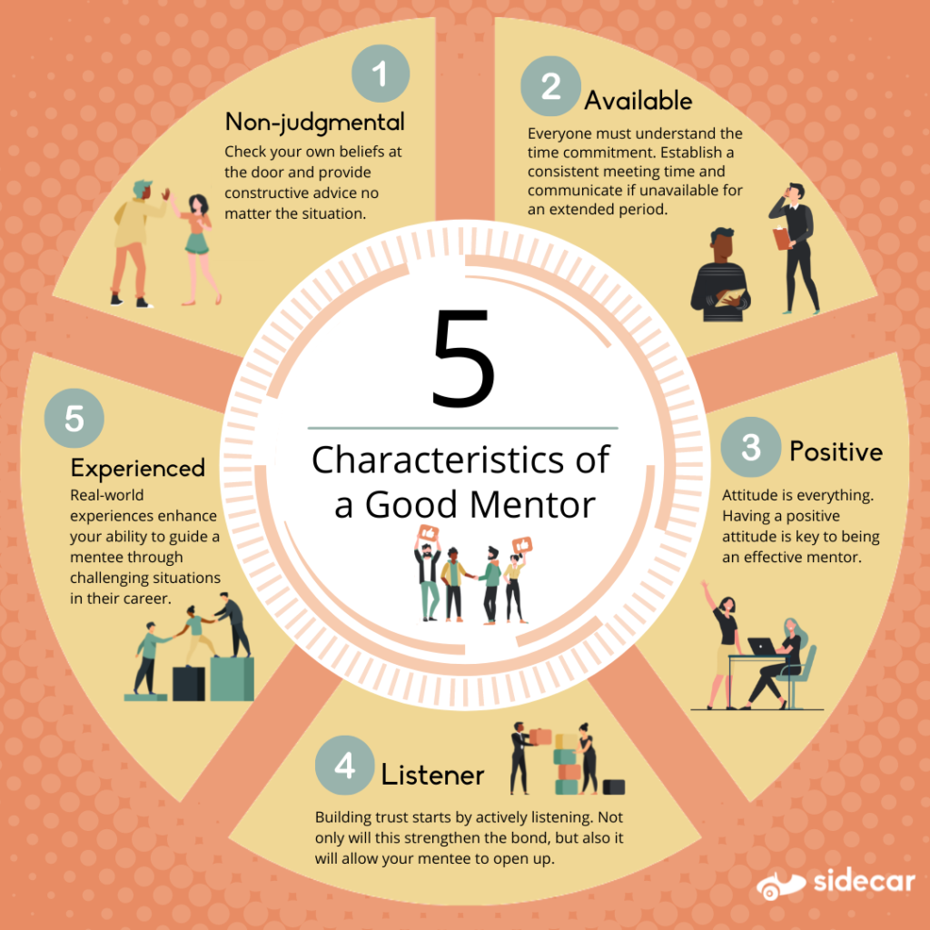 Five Characteristics of a Good Mentor